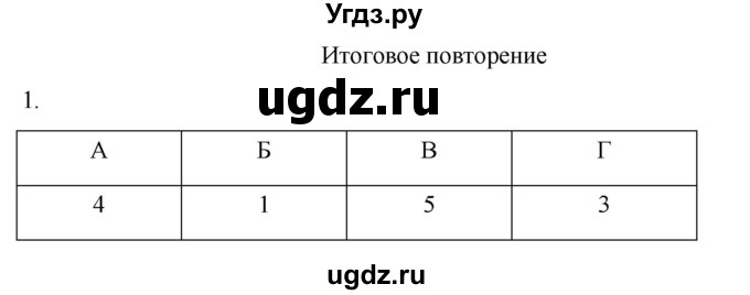 ГДЗ (Решебник) по истории 7 класс (рабочая тетрадь) Пазин Р.В. / глава I / итоговое повторение / 1
