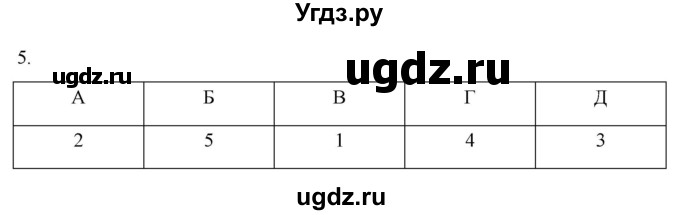 ГДЗ (Решебник) по истории 7 класс (рабочая тетрадь) Пазин Р.В. / глава I / итоговое повторение / 5