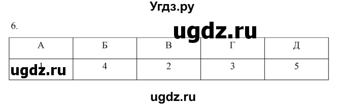 ГДЗ (Решебник) по истории 7 класс (рабочая тетрадь) Пазин Р.В. / глава I / итоговое повторение / 6