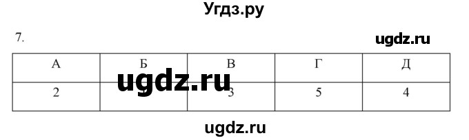 ГДЗ (Решебник) по истории 7 класс (рабочая тетрадь) Пазин Р.В. / глава I / итоговое повторение / 7