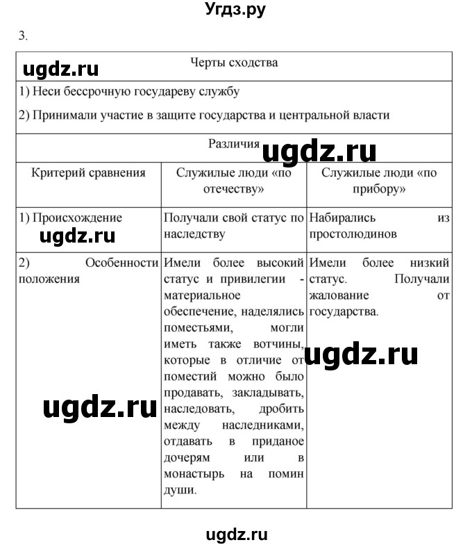 ГДЗ (Решебник) по истории 7 класс (рабочая тетрадь) Пазин Р.В. / глава I / §5-6 / 3