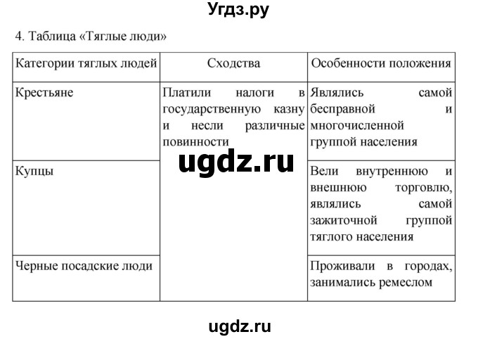ГДЗ (Решебник) по истории 7 класс (рабочая тетрадь) Пазин Р.В. / глава I / §5-6 / 4