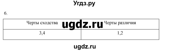 ГДЗ (Решебник) по истории 7 класс (рабочая тетрадь) Пазин Р.В. / глава I / §7-8 / 6