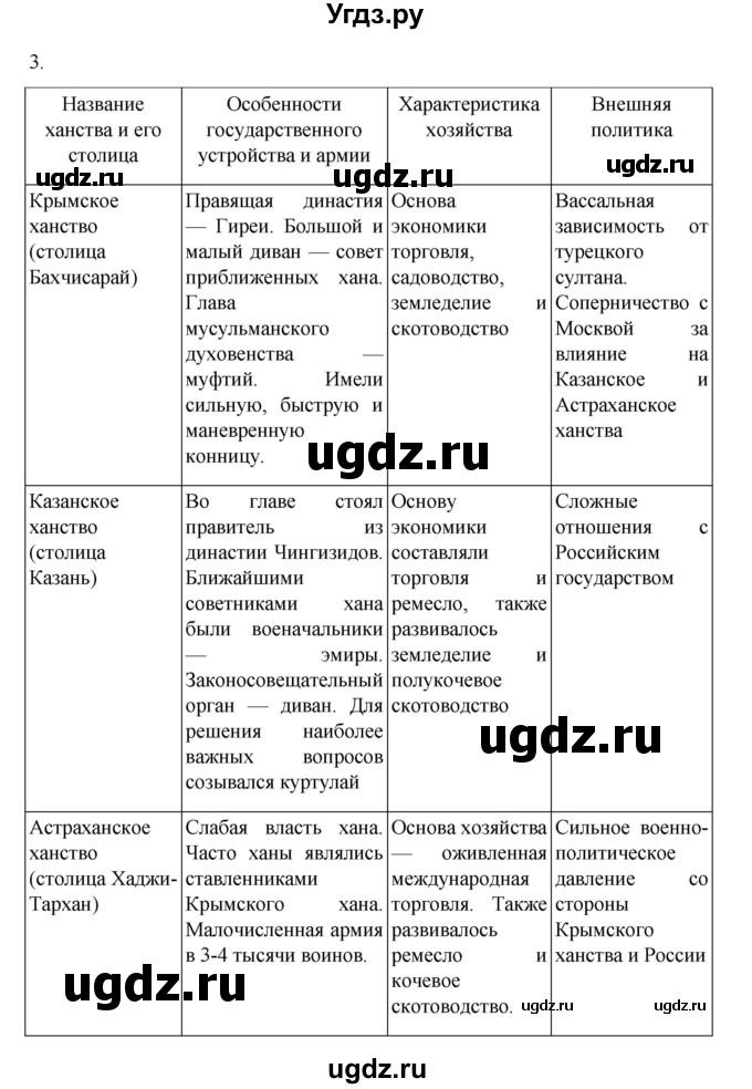 ГДЗ (Решебник) по истории 7 класс (рабочая тетрадь) Пазин Р.В. / глава I / §9 / 3