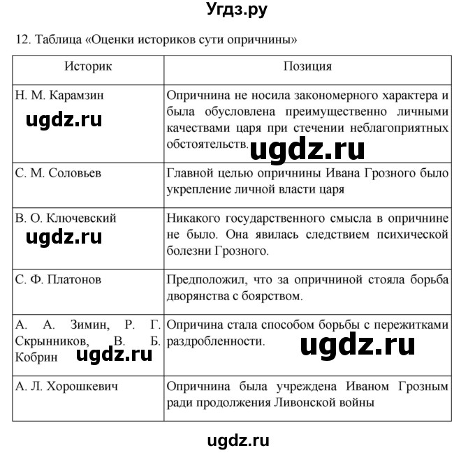 ГДЗ (Решебник) по истории 7 класс (рабочая тетрадь) Пазин Р.В. / глава I / §12-13 / 12