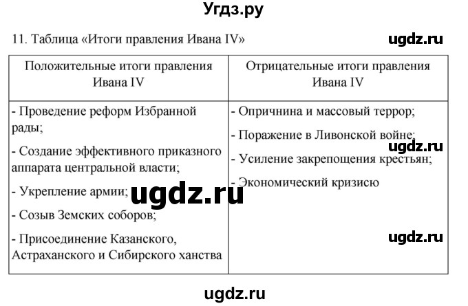 ГДЗ (Решебник) по истории 7 класс (рабочая тетрадь) Пазин Р.В. / глава I / §14-15 / 11