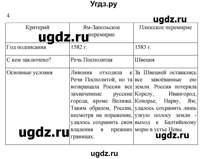 ГДЗ (Решебник) по истории 7 класс (рабочая тетрадь) Пазин Р.В. / глава I / §14-15 / 4