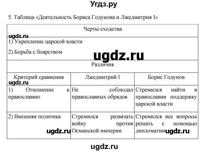 ГДЗ (Решебник) по истории 7 класс (рабочая тетрадь) Пазин Р.В. / глава II / §21-22 / 5