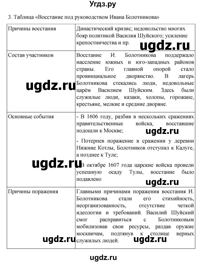 ГДЗ (Решебник) по истории 7 класс (рабочая тетрадь) Пазин Р.В. / глава II / §23-24 / 3