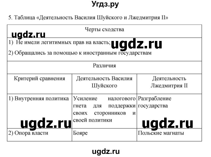 ГДЗ (Решебник) по истории 7 класс (рабочая тетрадь) Пазин Р.В. / глава II / §23-24 / 5