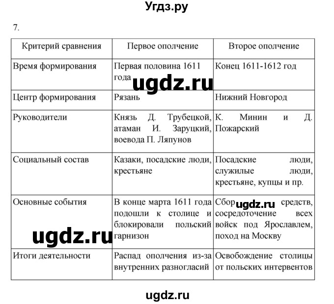 ГДЗ (Решебник) по истории 7 класс (рабочая тетрадь) Пазин Р.В. / глава II / §25-26 / 7