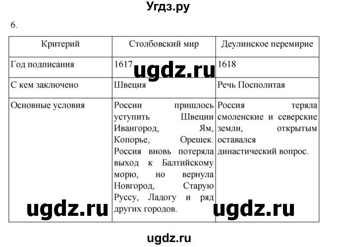 ГДЗ (Решебник) по истории 7 класс (рабочая тетрадь) Пазин Р.В. / глава II / §27-28 / 6