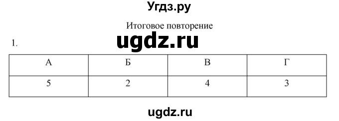 ГДЗ (Решебник) по истории 7 класс (рабочая тетрадь) Пазин Р.В. / глава II / итоговое повторение / 1