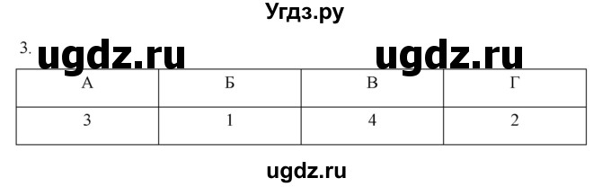 ГДЗ (Решебник) по истории 7 класс (рабочая тетрадь) Пазин Р.В. / глава II / итоговое повторение / 3