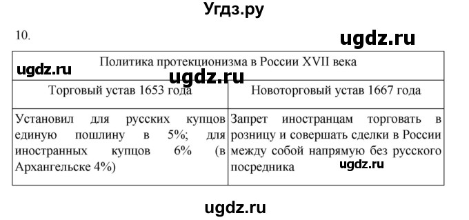 ГДЗ (Решебник) по истории 7 класс (рабочая тетрадь) Пазин Р.В. / глава III / §29-30 / 10