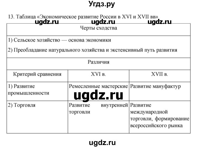 ГДЗ (Решебник) по истории 7 класс (рабочая тетрадь) Пазин Р.В. / глава III / §29-30 / 13