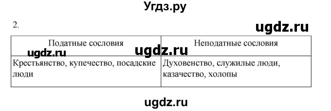 ГДЗ (Решебник) по истории 7 класс (рабочая тетрадь) Пазин Р.В. / глава III / §31 / 2