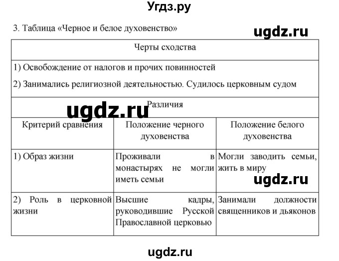 ГДЗ (Решебник) по истории 7 класс (рабочая тетрадь) Пазин Р.В. / глава III / §31 / 3