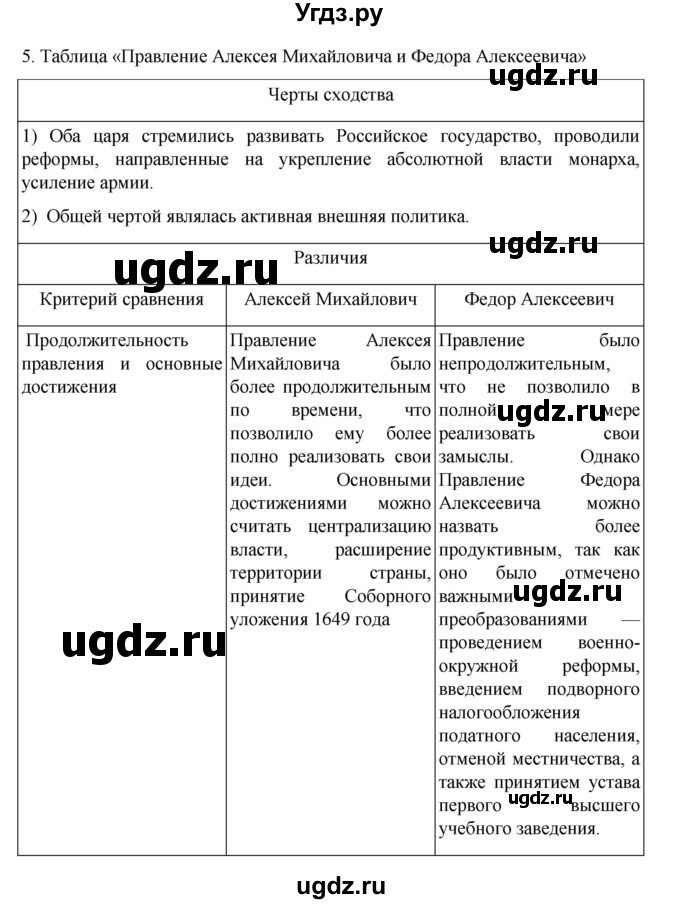 ГДЗ (Решебник) по истории 7 класс (рабочая тетрадь) Пазин Р.В. / глава III / §45 / 5