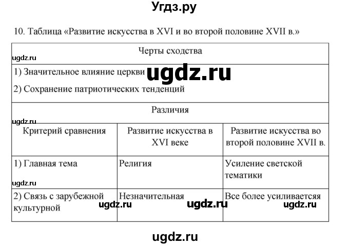 ГДЗ (Решебник) по истории 7 класс (рабочая тетрадь) Пазин Р.В. / глава III / §46-47 / 10