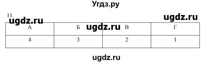 ГДЗ (Решебник) по истории 7 класс (рабочая тетрадь) Пазин Р.В. / глава III / §46-47 / 11