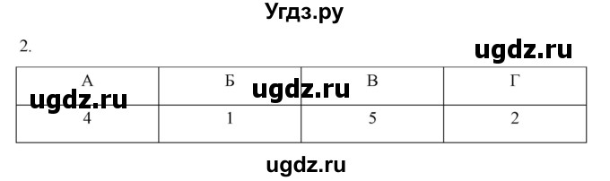 ГДЗ (Решебник) по истории 7 класс (рабочая тетрадь) Пазин Р.В. / глава III / §46-47 / 2