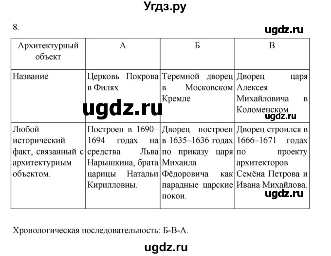 ГДЗ (Решебник) по истории 7 класс (рабочая тетрадь) Пазин Р.В. / глава III / §46-47 / 8