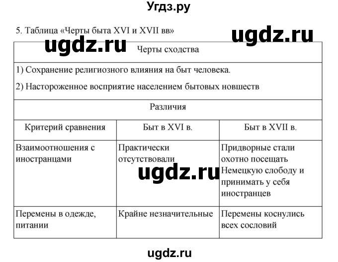 ГДЗ (Решебник) по истории 7 класс (рабочая тетрадь) Пазин Р.В. / глава III / §48 / 5