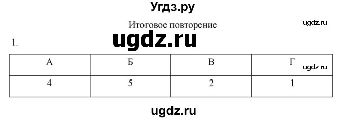 ГДЗ (Решебник) по истории 7 класс (рабочая тетрадь) Пазин Р.В. / глава III / итоговое повторение / 1