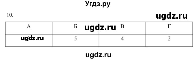 ГДЗ (Решебник) по истории 7 класс (рабочая тетрадь) Пазин Р.В. / глава III / итоговое повторение / 10