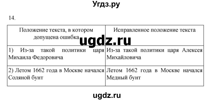 ГДЗ (Решебник) по истории 7 класс (рабочая тетрадь) Пазин Р.В. / глава III / итоговое повторение / 14