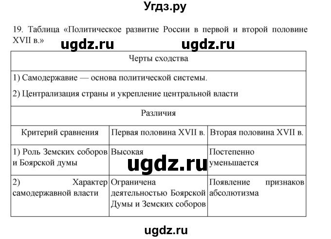 ГДЗ (Решебник) по истории 7 класс (рабочая тетрадь) Пазин Р.В. / глава III / итоговое повторение / 19