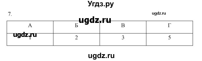 ГДЗ (Решебник) по истории 7 класс (рабочая тетрадь) Пазин Р.В. / глава III / итоговое повторение / 7