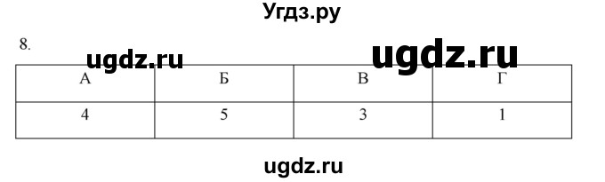 ГДЗ (Решебник) по истории 7 класс (рабочая тетрадь) Пазин Р.В. / глава III / итоговое повторение / 8