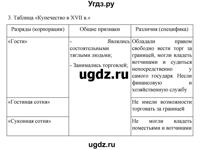ГДЗ (Решебник) по истории 7 класс (рабочая тетрадь) Пазин Р.В. / глава III / §32 / 3