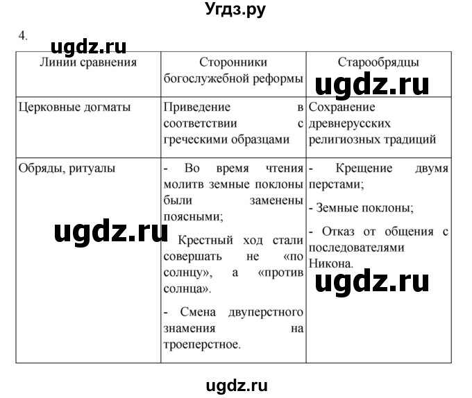 ГДЗ (Решебник) по истории 7 класс (рабочая тетрадь) Пазин Р.В. / глава III / §38-39 / 4