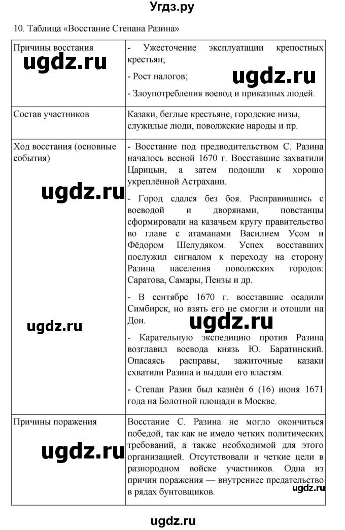 ГДЗ (Решебник) по истории 7 класс (рабочая тетрадь) Пазин Р.В. / глава III / §40-41 / 10