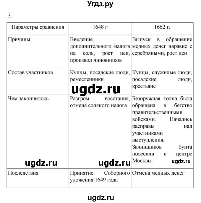 ГДЗ (Решебник) по истории 7 класс (рабочая тетрадь) Пазин Р.В. / глава III / §40-41 / 3
