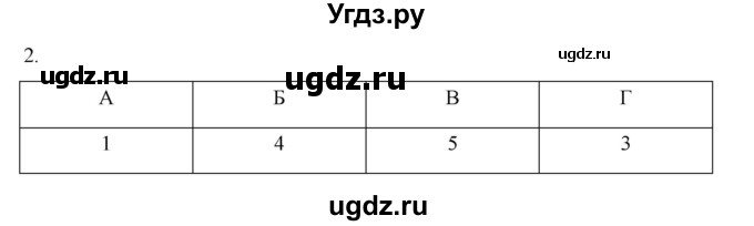 ГДЗ (Решебник) по истории 7 класс (рабочая тетрадь) Пазин Р.В. / глава III / §44 / 2