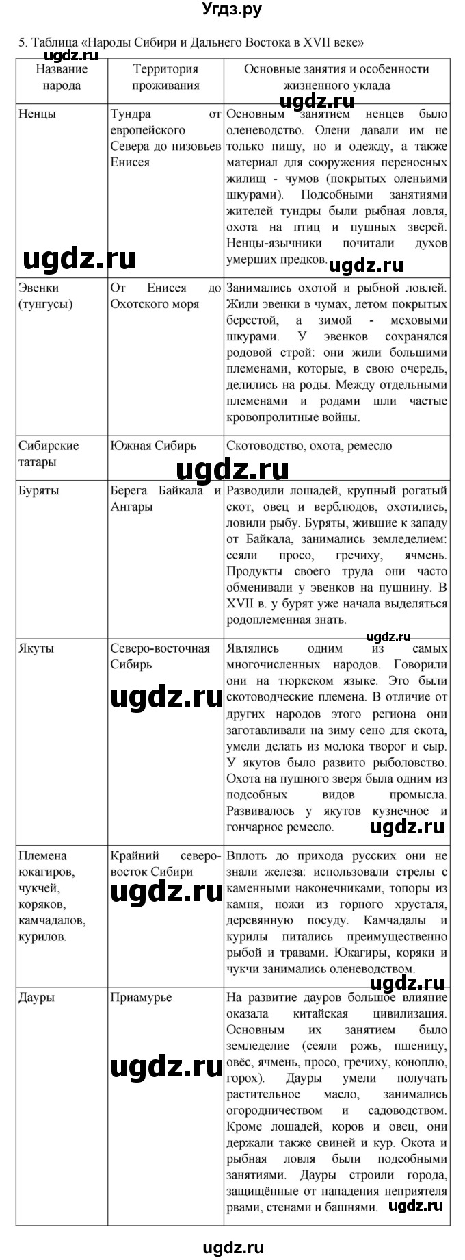 ГДЗ (Решебник) по истории 7 класс (рабочая тетрадь) Пазин Р.В. / глава III / §44 / 5