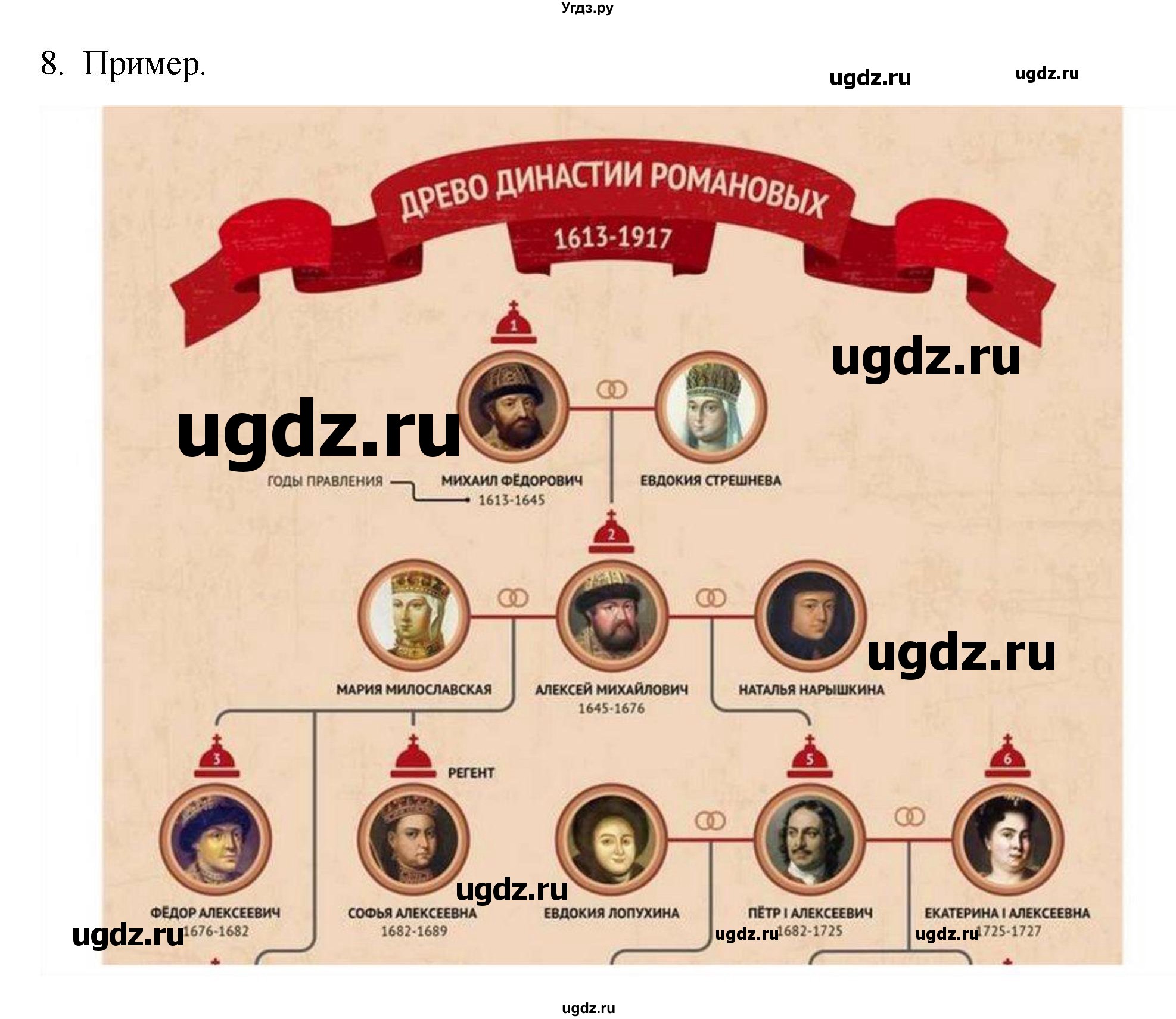 ГДЗ (Решебник) по истории 7 класс (рабочая тетрадь) Пазин Р.В. / глава III / §45 / 8