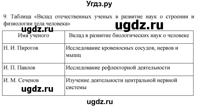 ГДЗ (Решебник) по биологии 9 класс Суматохин С.В. / часть 1 / §1 / задание / 9