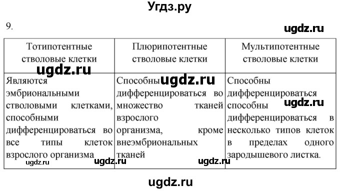 ГДЗ (Решебник) по биологии 9 класс Суматохин С.В. / часть 1 / §11 / задание / 9