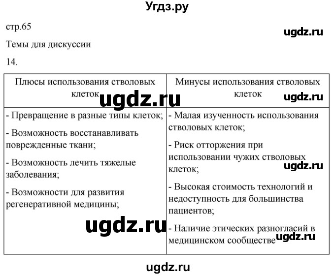 ГДЗ (Решебник) по биологии 9 класс Суматохин С.В. / часть 1 / §11 / темы для дискуссий / 14