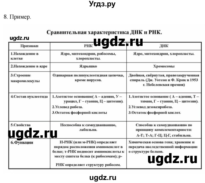 ГДЗ (Решебник) по биологии 9 класс Суматохин С.В. / часть 1 / §6 / задание / 8