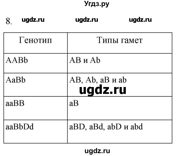 ГДЗ (Решебник) по биологии 9 класс Суматохин С.В. / часть 2 / §39 / задание / 8