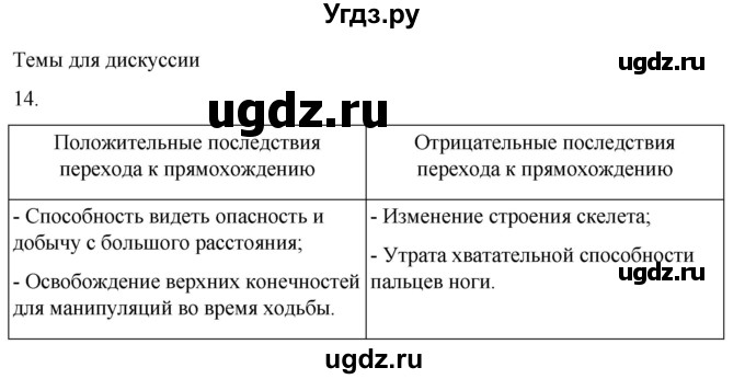 ГДЗ (Решебник) по биологии 9 класс Суматохин С.В. / часть 2 / §45 / темы для дискуссий / 14