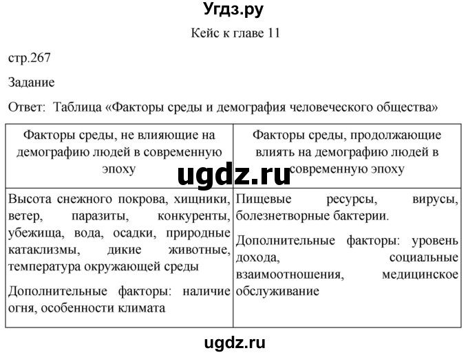 ГДЗ (Решебник) по биологии 9 класс Суматохин С.В. / часть 2 / кейс к главе 11 / 1