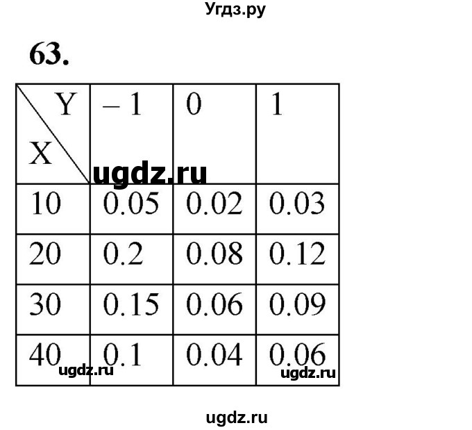 ГДЗ (Решебник) по математике 11 класс Бунимович Е.А. / §8 / упражнение / 63