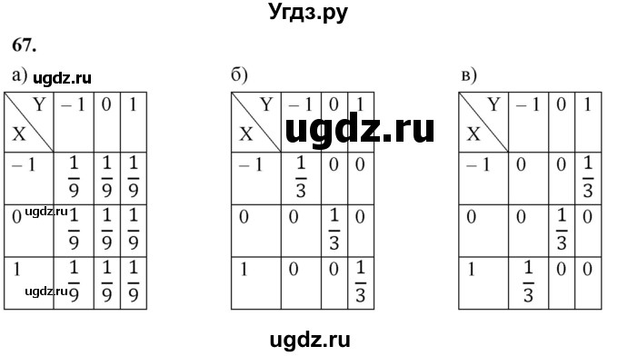ГДЗ (Решебник) по математике 11 класс Бунимович Е.А. / §8 / упражнение / 67